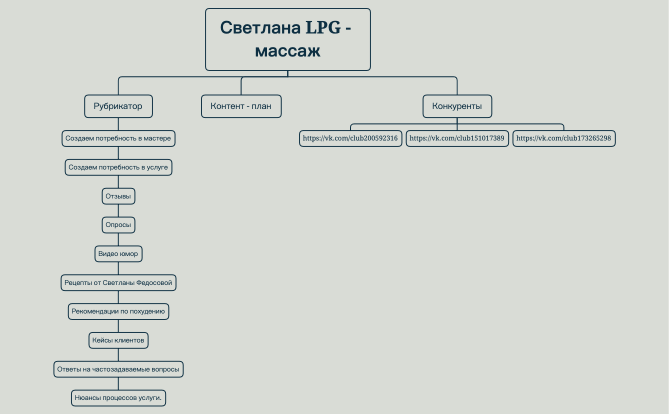 Без названия.xmind