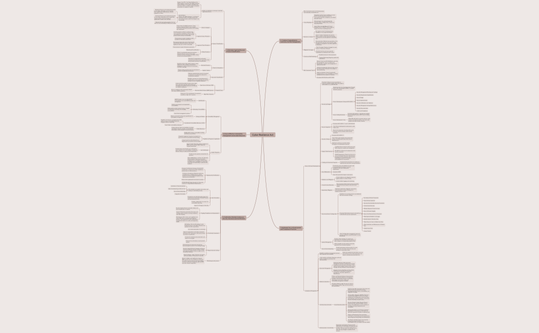 Cyber Resilience Act