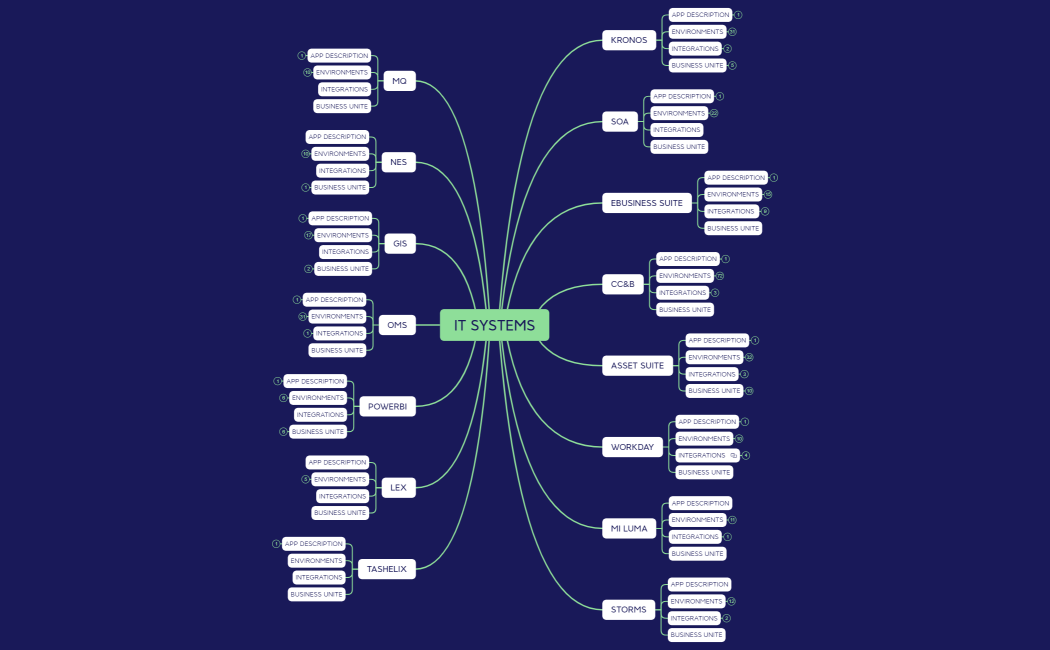 IT SYSTEMS APP MAP JUNE82023