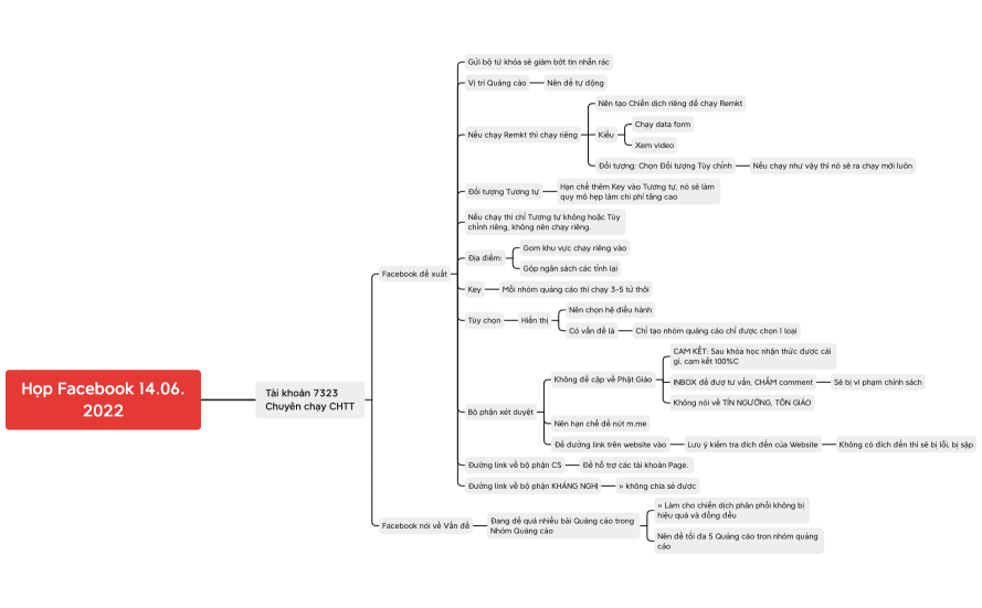 Họp Facebook 14.06.2022