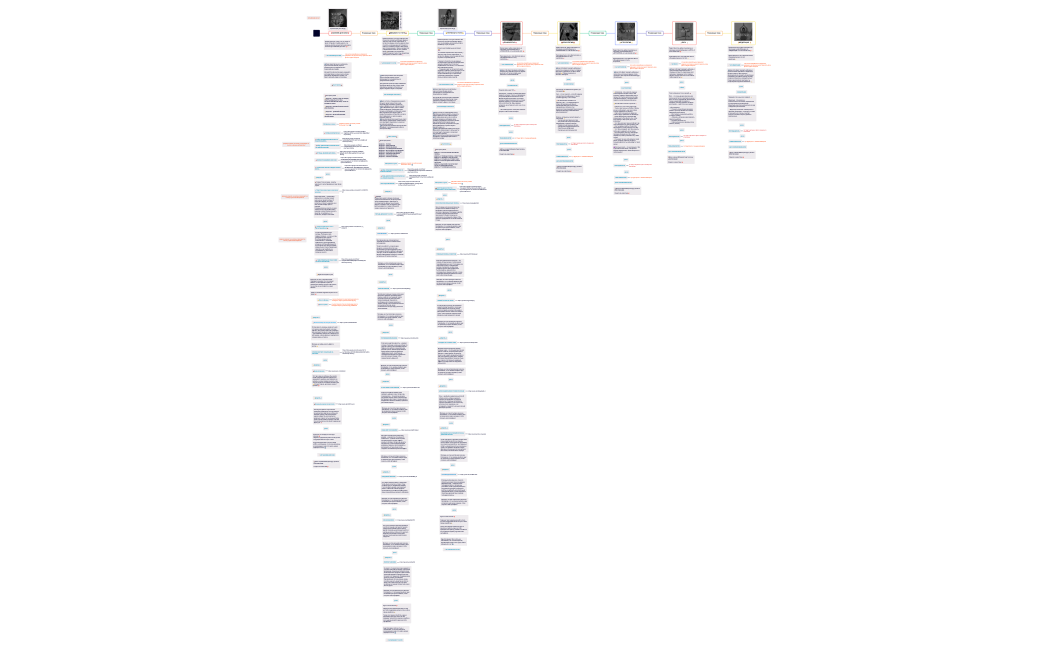 ЧАТЫ БОТА LLME