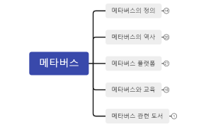 2주차 메타버스