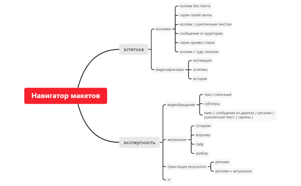 Поиск формы