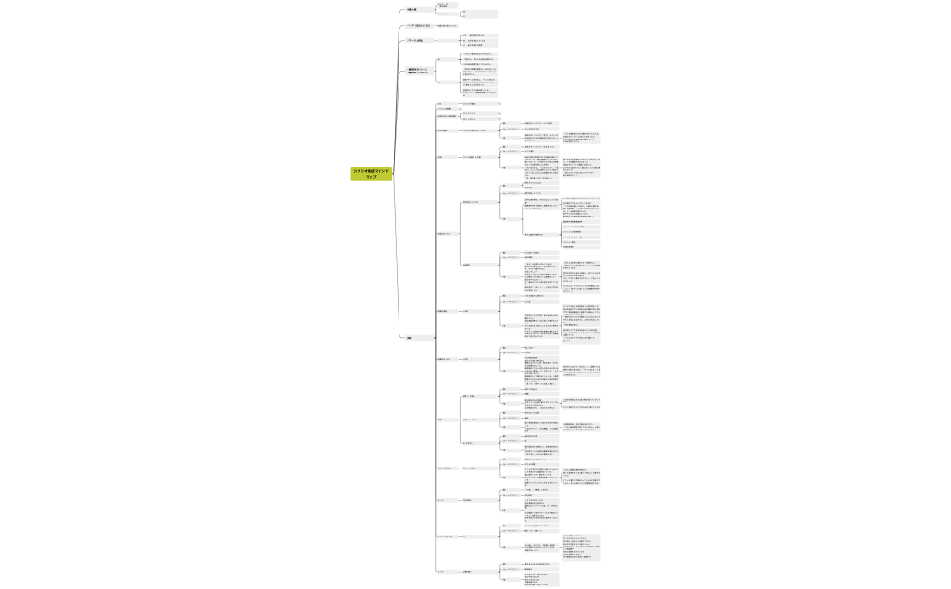 シナリオ構成マインドマップ