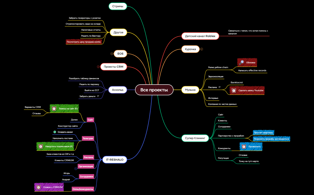 Все проекты