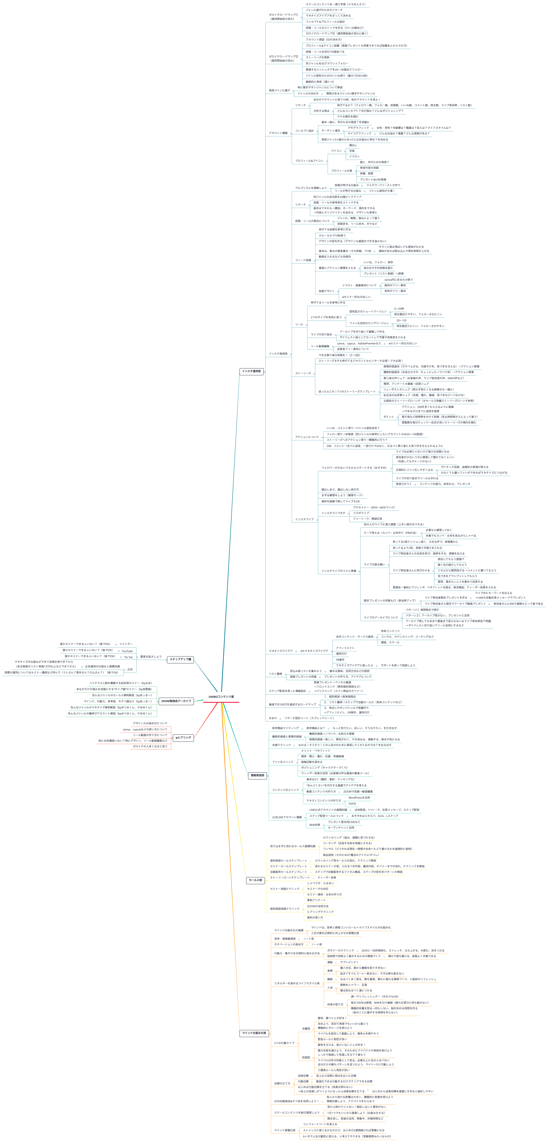 UNIBIZコンテンツ案
