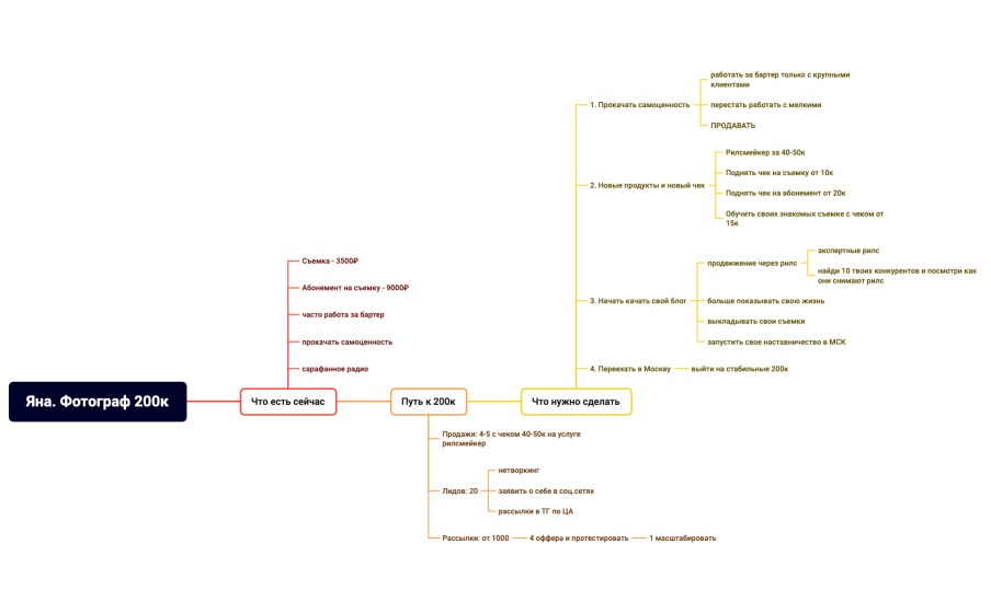 Яна. Фотограф 200к