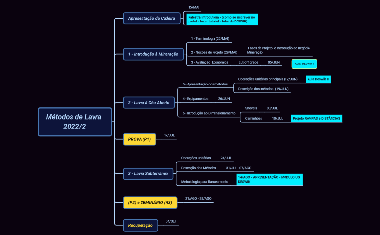 Metodos-Vanessa_2023_1.xmind