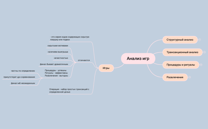 Анализ игр.xmind