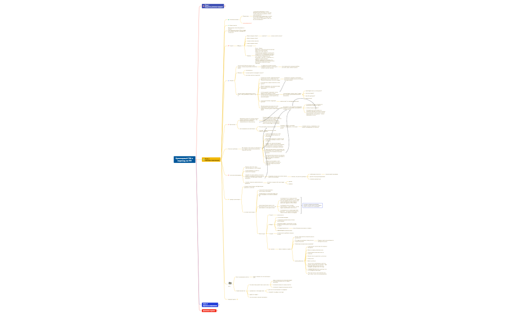 МАЙНД КАРТА ГИ С ПРОДАЖЕЙ.xmind