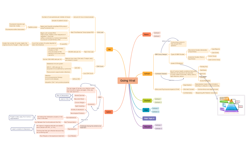 Going_Viral_W3ACScCTnYGawWi17963xCF6q44aM4bYw49184-SzKaQX-pi5kayb-02973