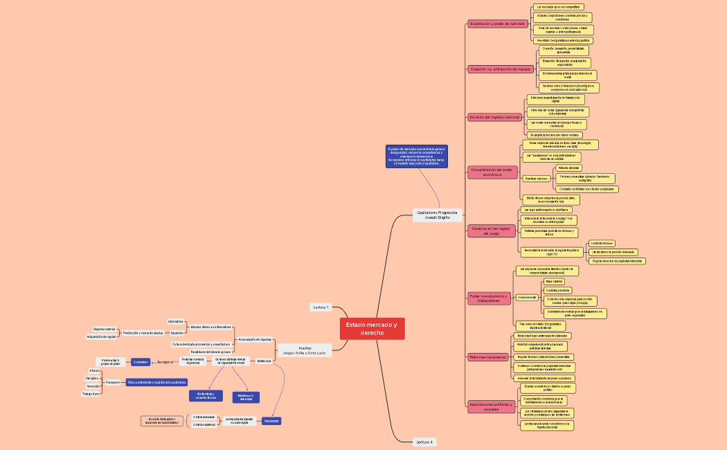 Estado mercado y derecho