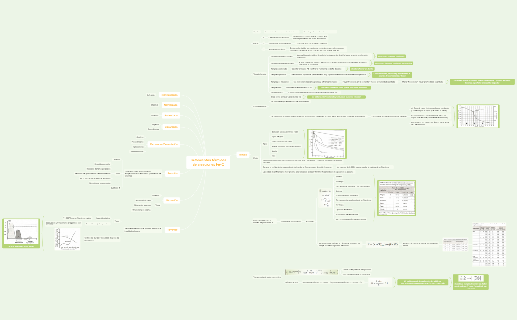 Mapa U2_Tratamientos térmicos de aleaciones Fe-C