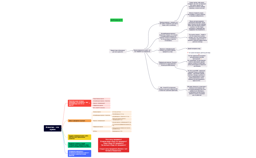 Агенство - что нужно