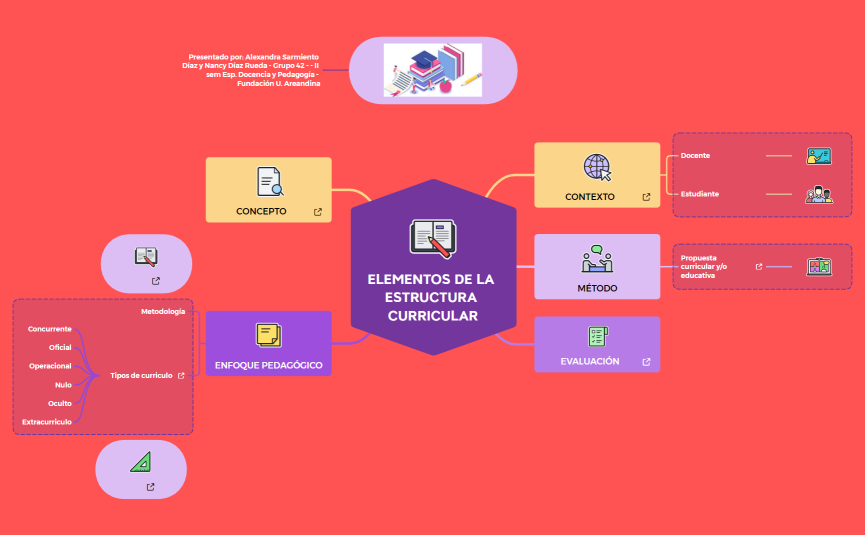 ELEMENTOS DE LA ESTRUCTURA CURRICULAR