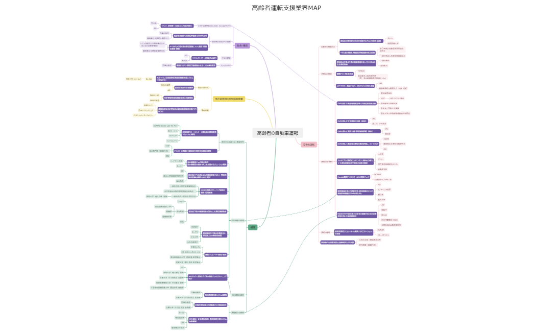 高齢者の自動車運転