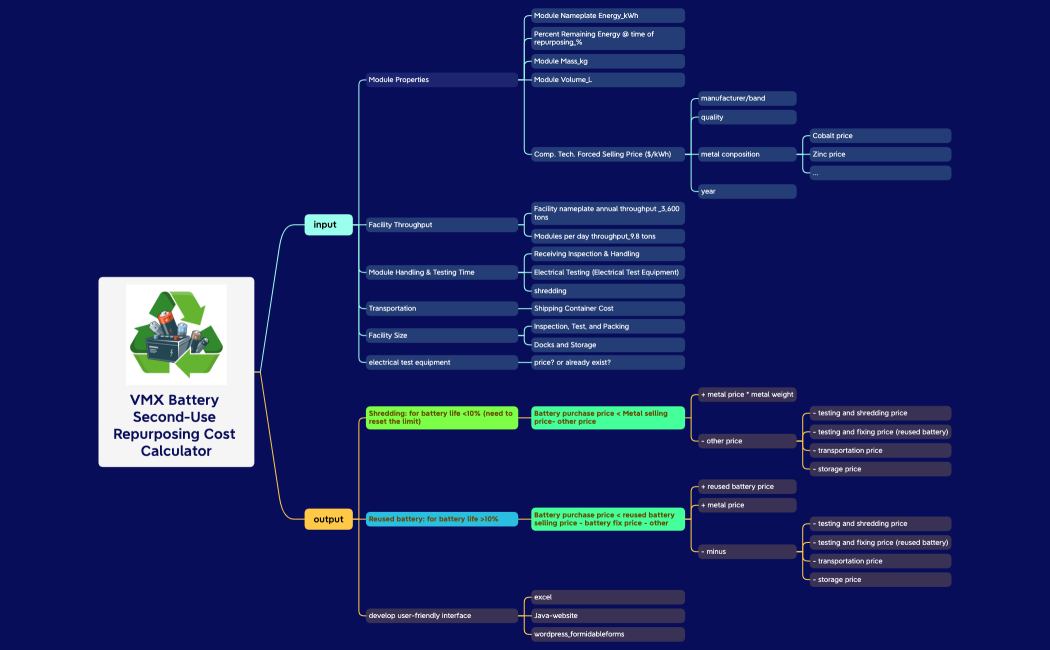 VMX Battery Second-Use Repurposing Cost Calculator
