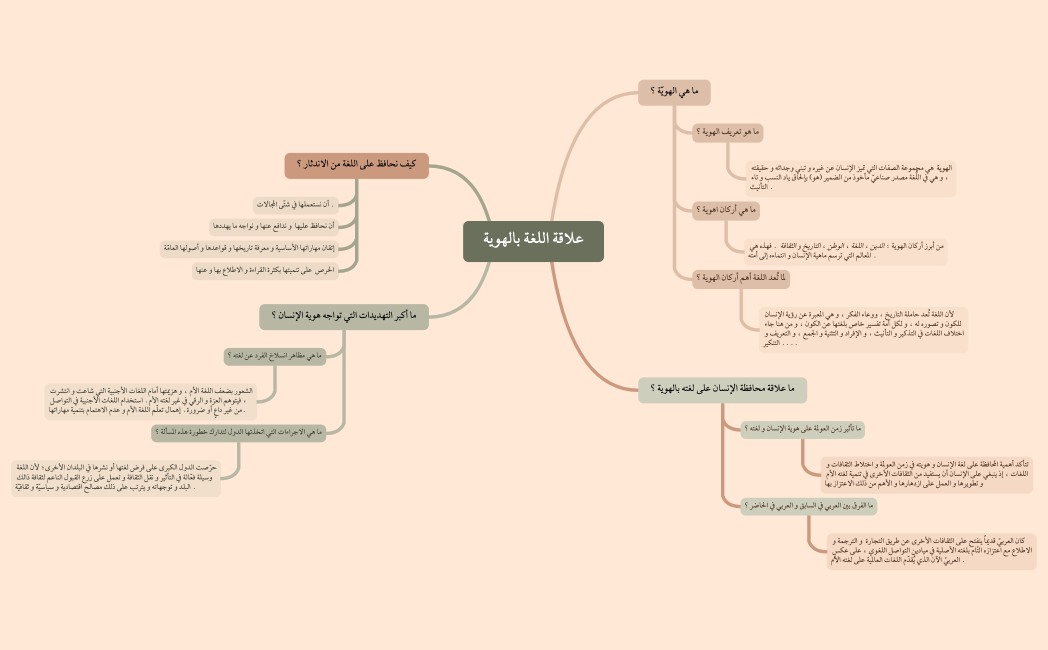 Mind Map