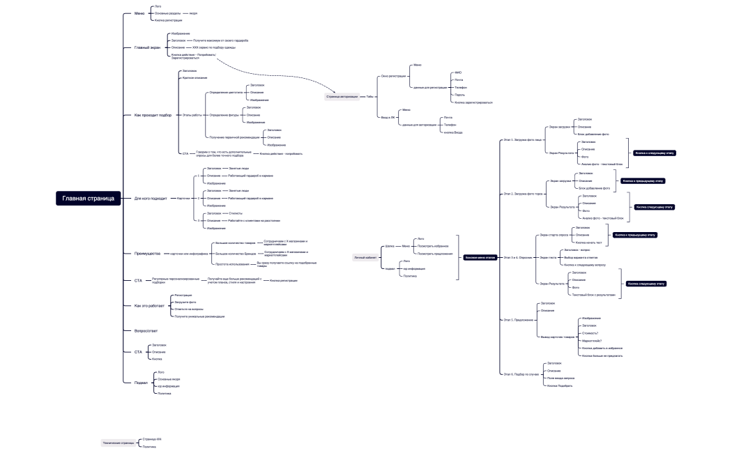 Главная страница