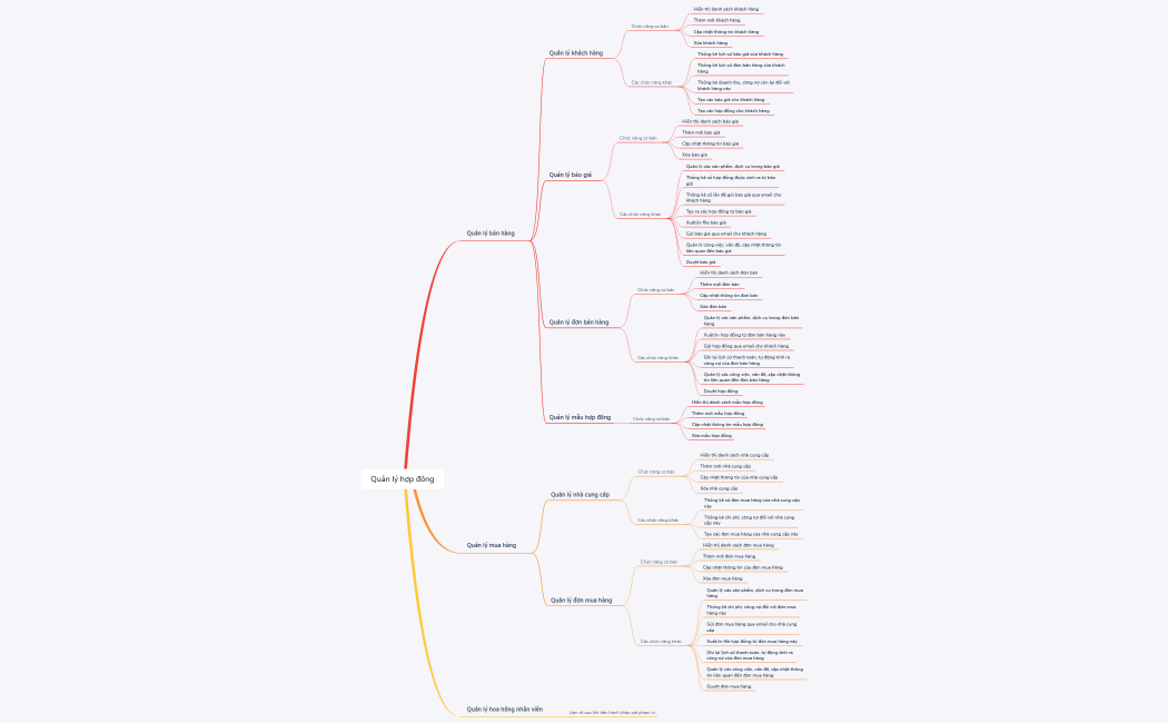 Tổng quan module Quản lý hợp đồng