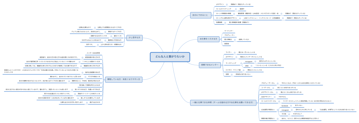 どんな人と繋がりたいか