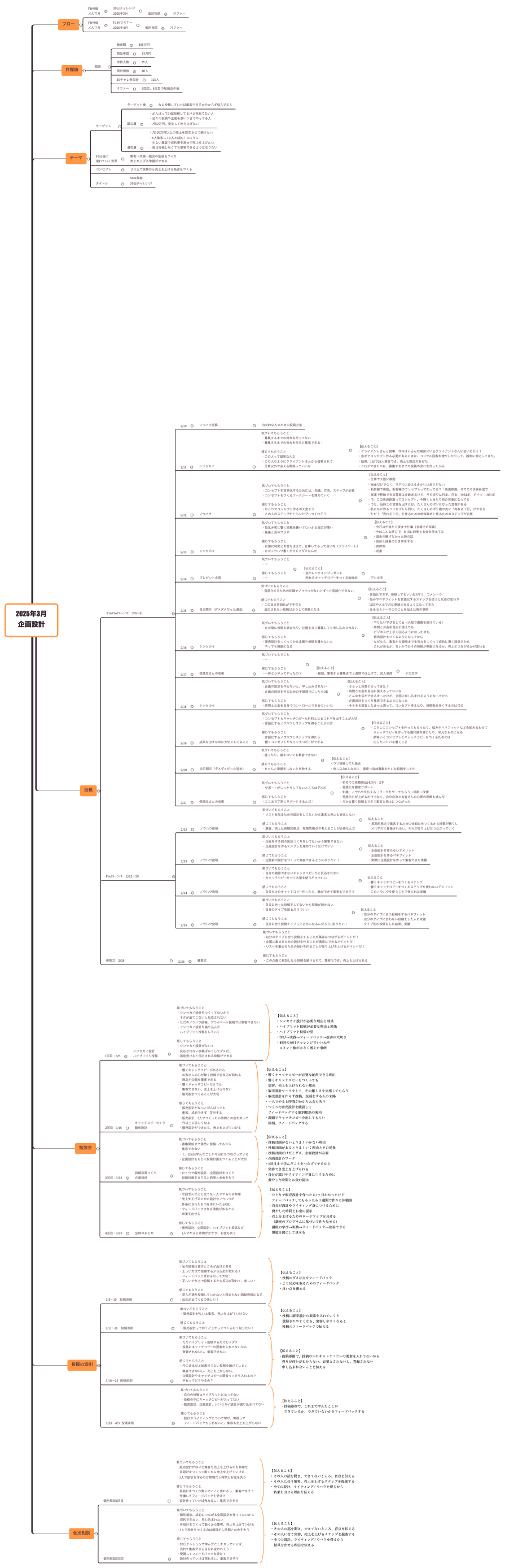 2025年3月 企画設計