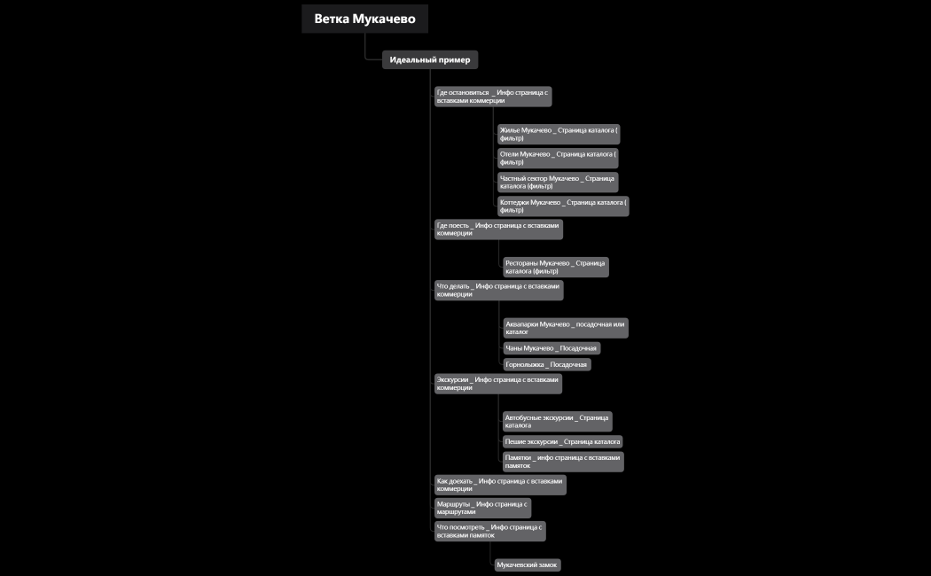 Ветка Мукачево