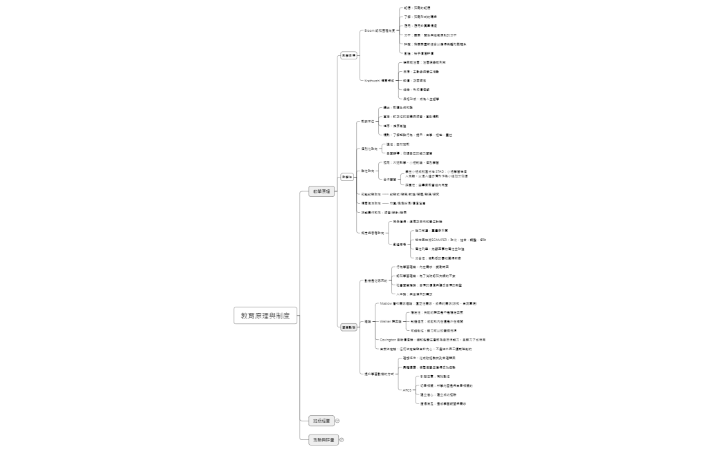 教育原理與制度