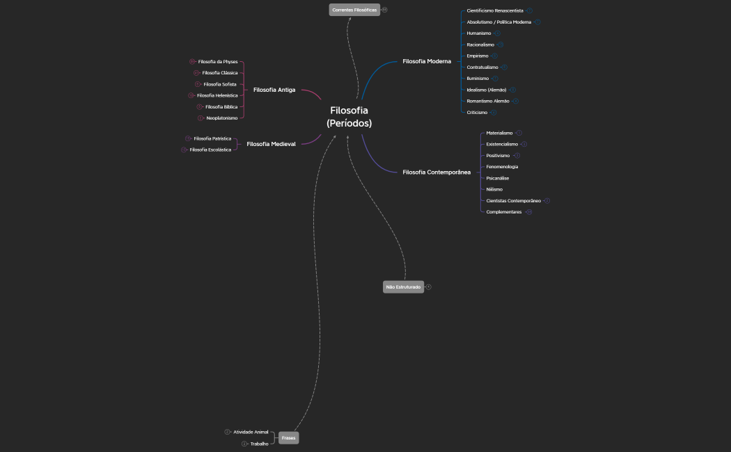 Filosofia 2  MAPA MENTAL