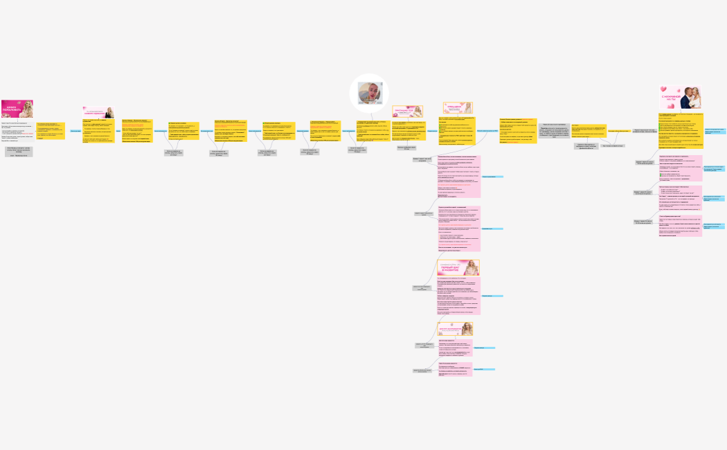 Воронка с мини-курсом