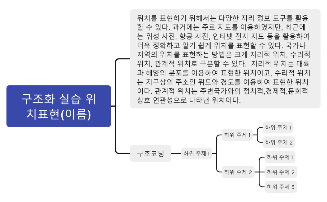 구조화 실습 위치표현(이름)