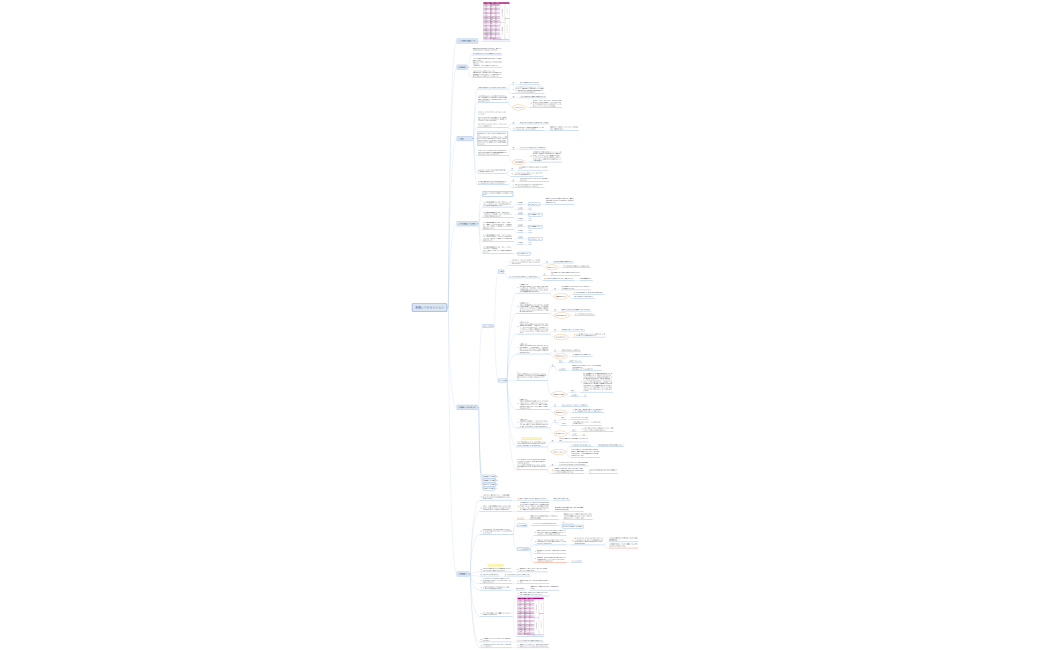 '241011さとるん意識レベルセッション