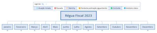 Régua Fiscal 2023