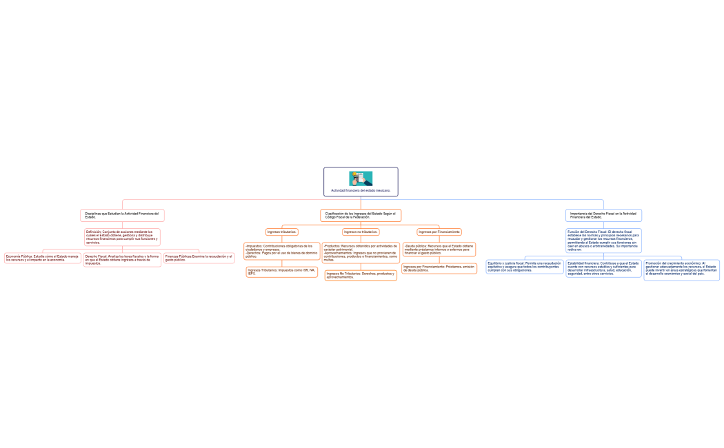 Actividad financiera del estado mexicano.