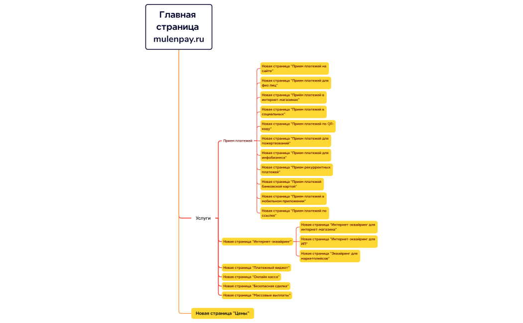 Ментальная карта