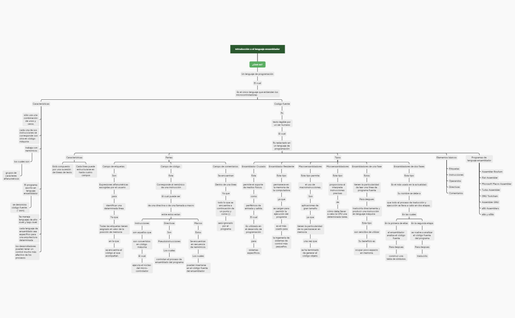 introduccion a el lenguaje ensamblador