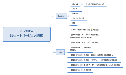 よしきさん （ショートバージョン詳細）