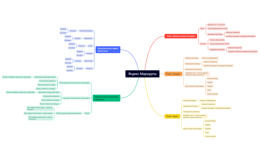 Яндекс Маршруты.xmind