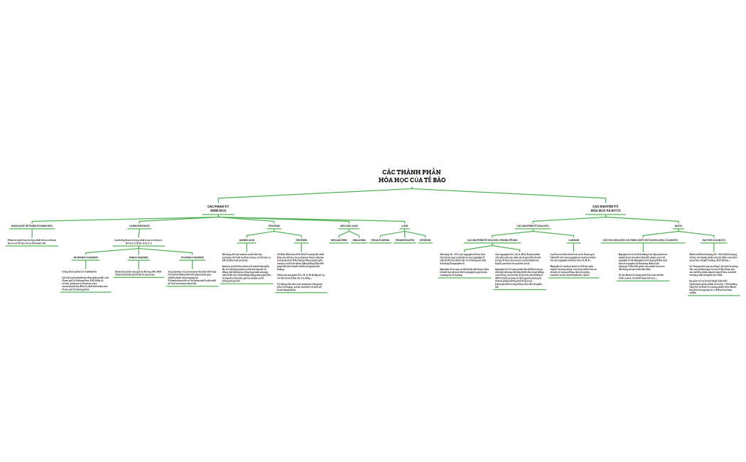 CÁC THÀNH PHẦN HÓA HỌC CỦA TẾ BÀO