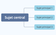 Brainstorming - Projet Innovation