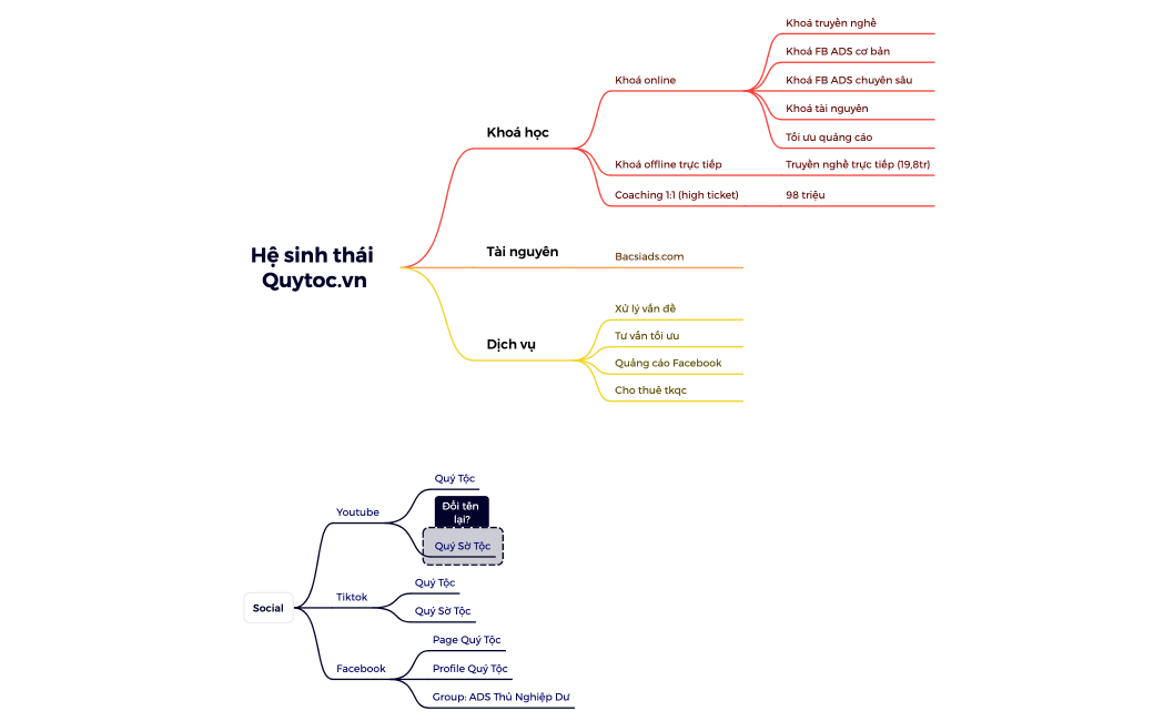 Hệ sinh thái Quytoc.vn