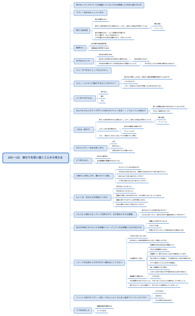 235←122　終わりを思い描くことから考える 