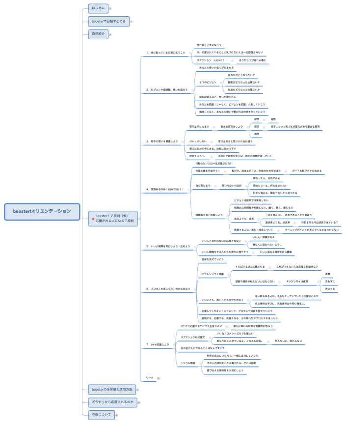 booster!オリエンテーション