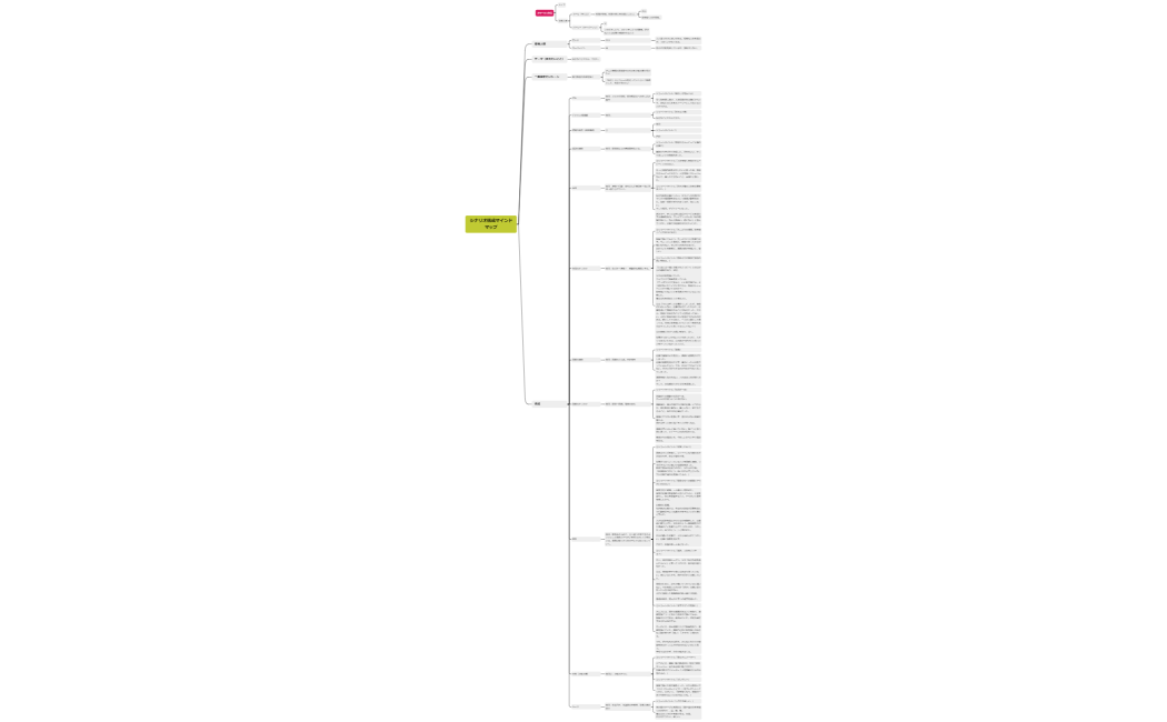しゅん7回目　シナリオ構成マインドマップ