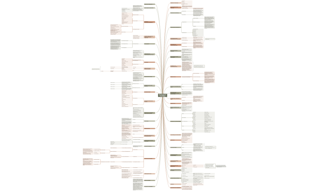 Psychologische Grundlagen