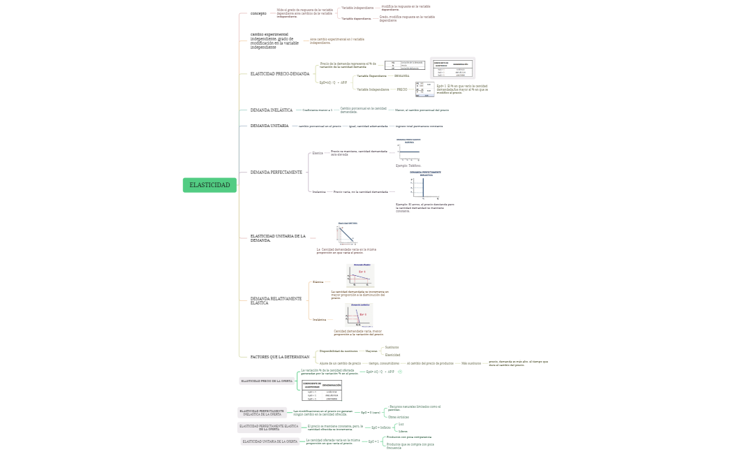 ELASTICIDADTYRKaGnc3SaFv33940-m6Aec6-fiS7vc9-36615