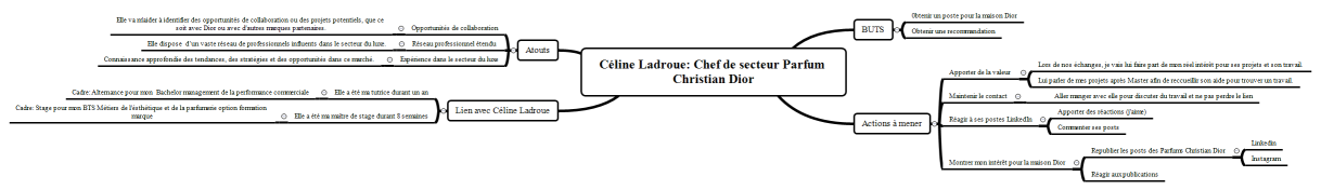 Céline Ladroue: Chef de secteur Parfum Christian Dior