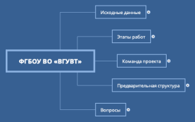 ФГБОУ ВО «ВГУВТ»