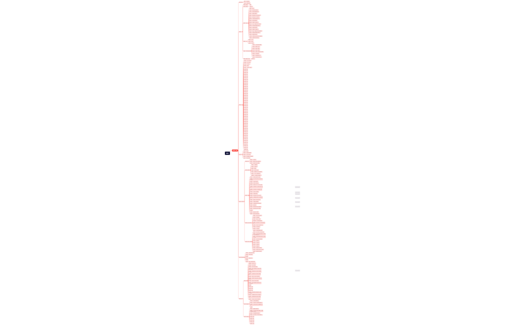 マインドマップ