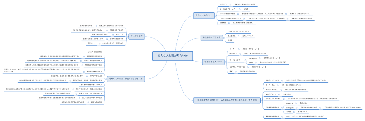 どんな人と繋がりたいか